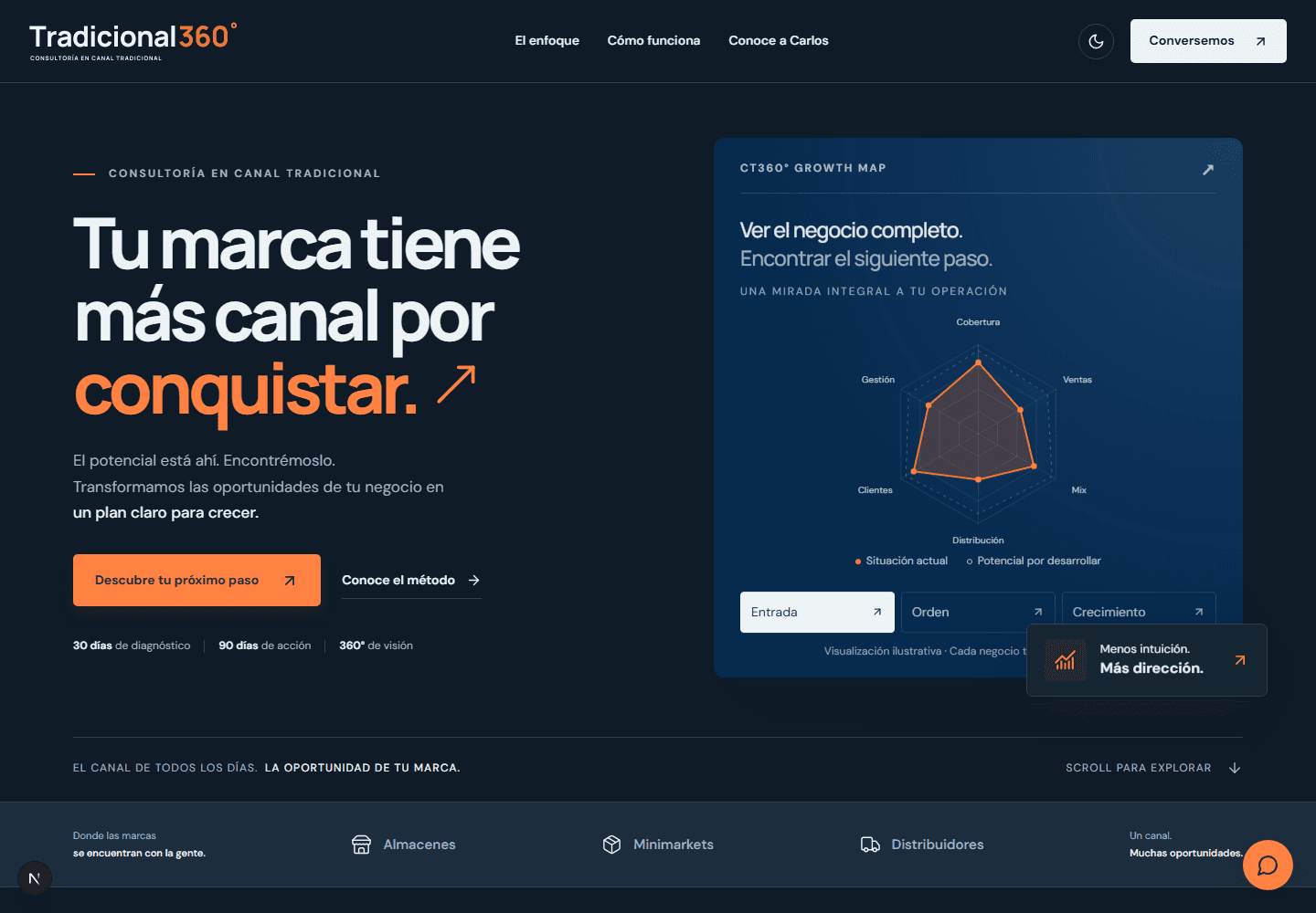 Diseño de la web Tradicional360: propuesta comercial y radar de diagnóstico